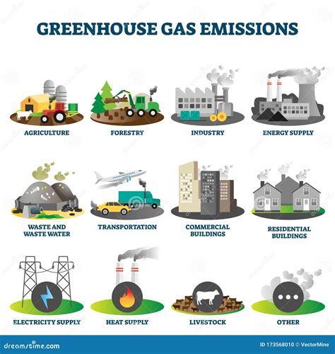 Greenhouse Gas Emissions Stock Illustrations – 3,882 Greenhouse Gas ...