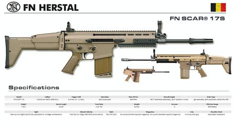 Pin on Assault Rifles & Carbines