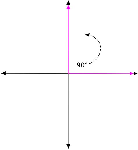 File:90 degree angle.svg - Wikimedia Commons