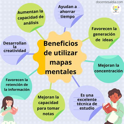 ¿Cómo hacer un mapa mental? Guía paso a paso y ejemplos editables