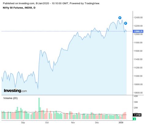 Nifty 50 Futures Live Chart - Trading Hat