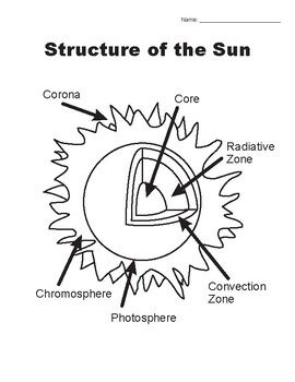 Layers of the Sun Worksheet by Jessica's Corner of Cyberspace | TPT