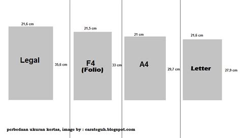 Perbedaan Ukuran Kertas Hvs F4 A4 Legal Letter Folio Kuarto Teknomia ...