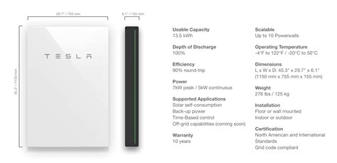 tesla-powerwall-specs-energy-storage | Red, Green, and Blue