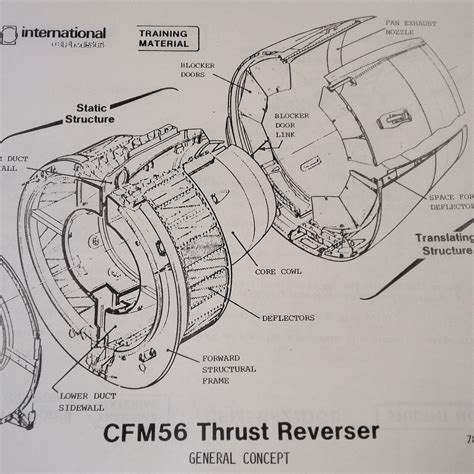 CFM56 Turbofan Engine Thrust Reverser Instruction Manual | eBay