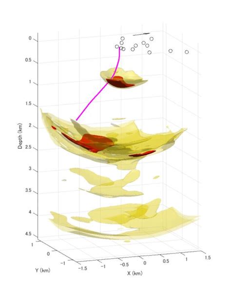 3D view of seismic migration image. The pink line is the KJ-5 ...