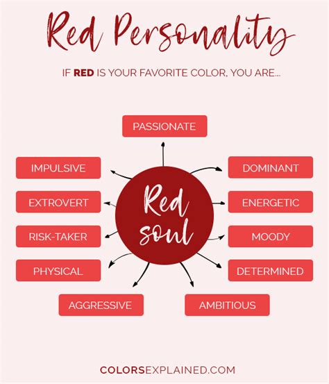 Favorite Color Red: What Does It Say About You (2022) • Colors Explained