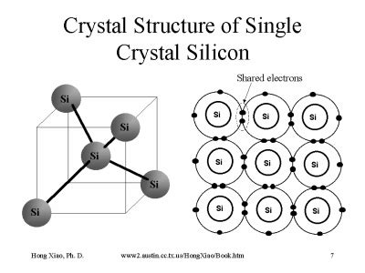 Silicon Crystal Structure