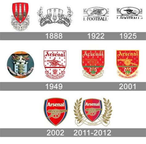 Arsenal Logo Png