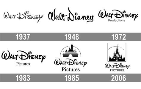 Walt Disney logo history - Google Search | Walt disney, Evolucion ...