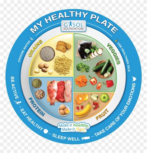 Healthy Food Plate Clipart