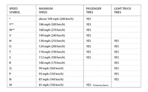 Tire Speed Rating Chart Canada