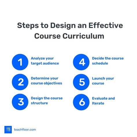 Course Curriculum: An Ultimate Guide to Design Effectively - Teachfloor ...