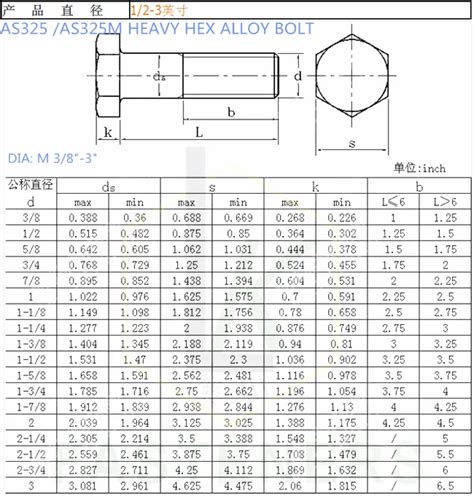 Astm A325 Bolt Torque Chart