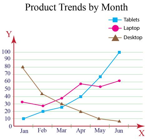 Line Graph Chart Examples