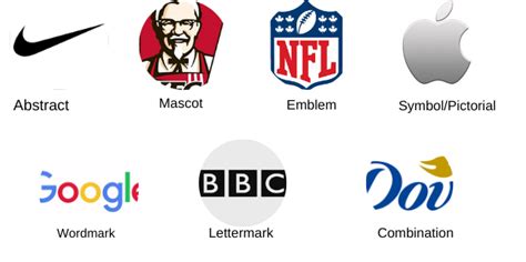 7 types of logos that designers use a company logo design