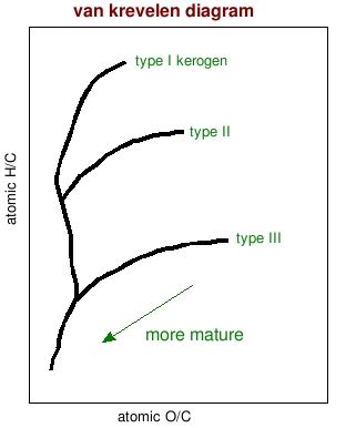 Kerogen - Alchetron, The Free Social Encyclopedia