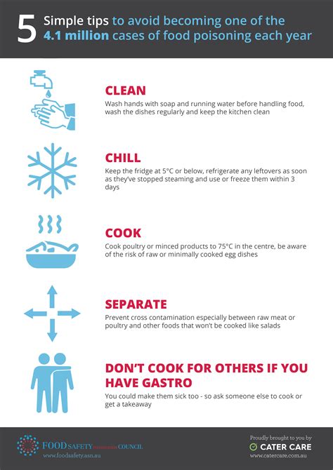 Food Poisoning Prevention in At-Risk Population Group. - Cater Care