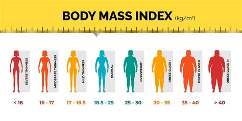 BMI classification chart measurement woman colorful infographic with ...