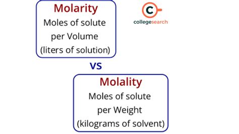 Difference Between Molarity and Molality: Definitions, Examples ...