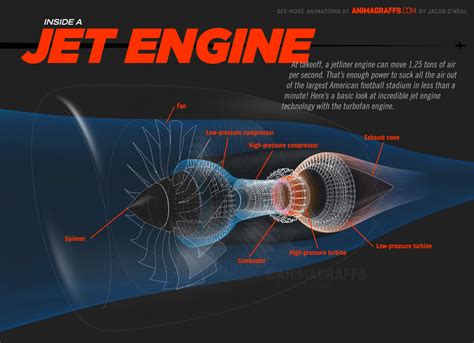 Jet Engine Animation - The Seagull Company