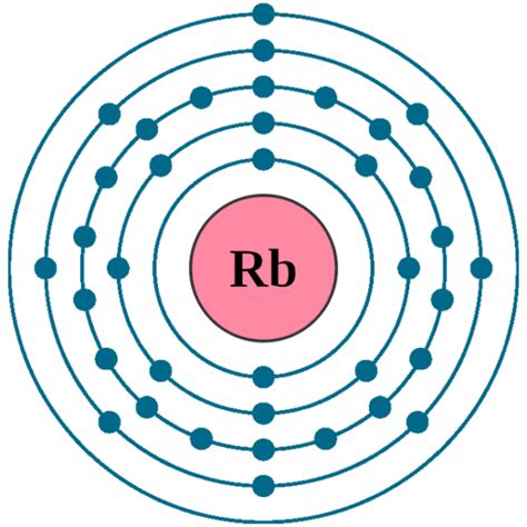 Rubidium Periodic Table And Atomic Properties | Images and Photos finder