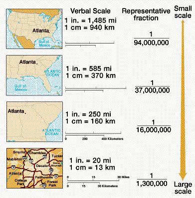 Atlas: Scale