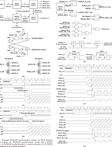 Figure 3 from A 7.5 Gb/s/pin 8-Gb LPDDR5 SDRAM With Various High-Speed ...