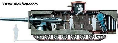 Mendeleev Tank - CC2 Vehicle Suggestions - Car Crushers Forum