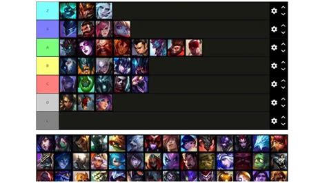 Das tatsächliche Ursprung abspielen tier list lol Begleiten Kalorie Chance