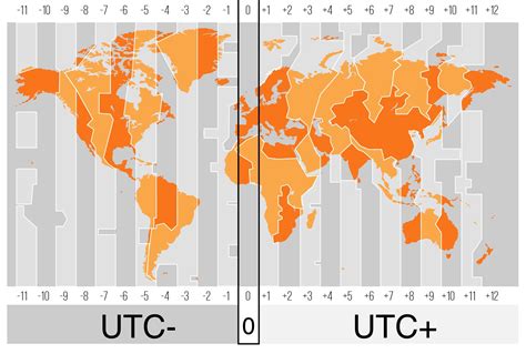 Does utc clock have daylight savings - identitygaret