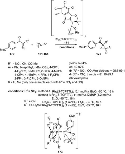 Formation of highly functionalized cyclopropanes from the reactions of ...