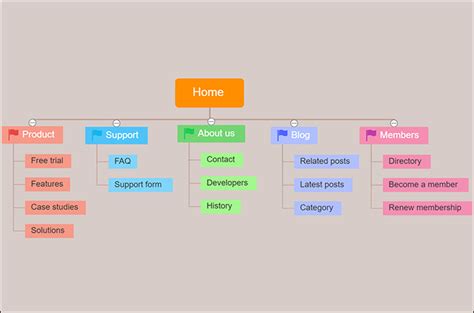 Best Free Online Sitemap Generators in 2024