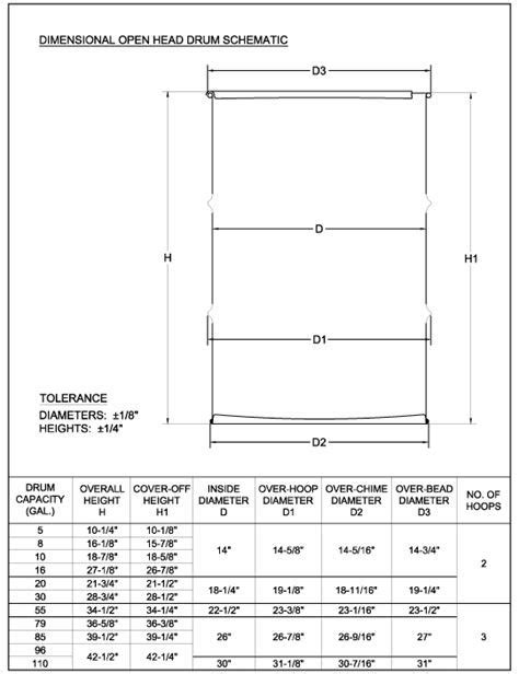 Dimensions Of A 55 Gallon Drum Barrel