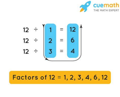 Factors - Definition, Examples | What are factors of Numbers?