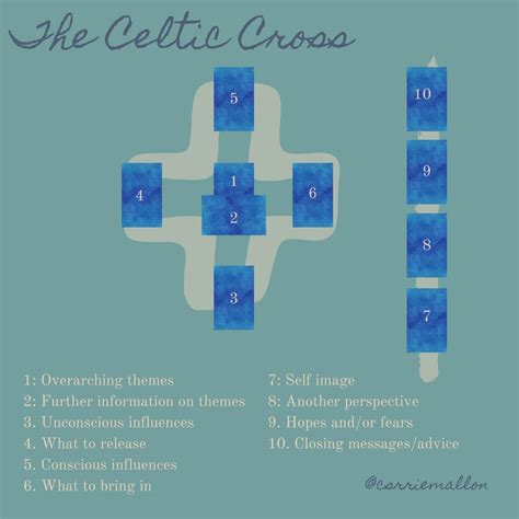 Decoding the Celtic Cross | Carrie Mallon