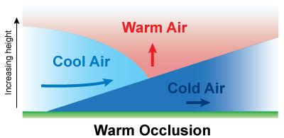 How to read Surface Weather Maps | National Oceanic and Atmospheric ...