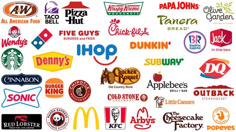 Famous fast food logos: Fast food restaurant logos and brands