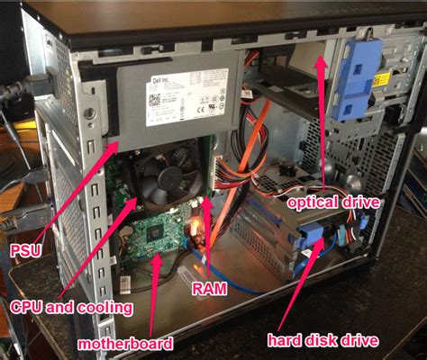 Internal Components Of A Computer System