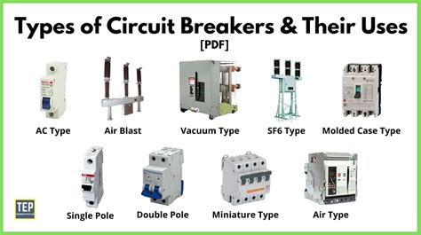 Different Types of Circuit Breakers: Working & Applications [PDF]