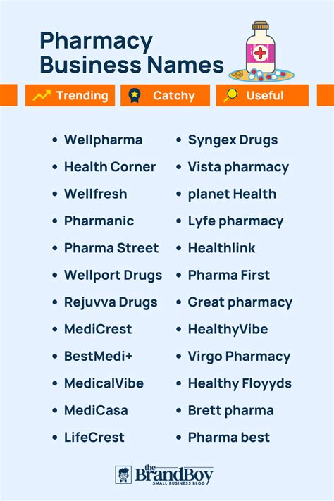 1250+ Pharmacy Name Ideas That Speaks to Your Customers!