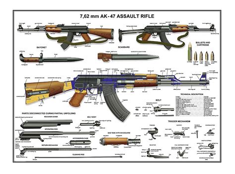 Buy 13 "x 19" Russian AK-47 Kalashnikov Manual Exploded Parts Diagram ...