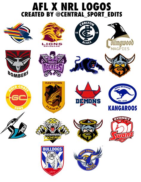 AFL X NRL Logos Created By R/AFL, 56% OFF