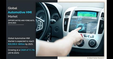 An Overview Of The Automotive HMI Market : Trends, Drivers, Growth ...