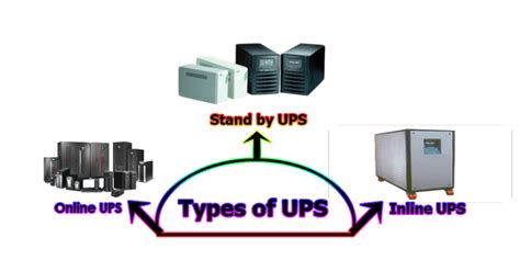 Types of UPS - Library & Information Management