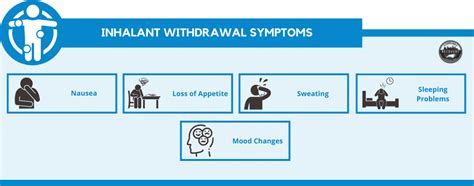 Inhalant Addiction, Abuse, and Treatment - Carolina Center for Recovery