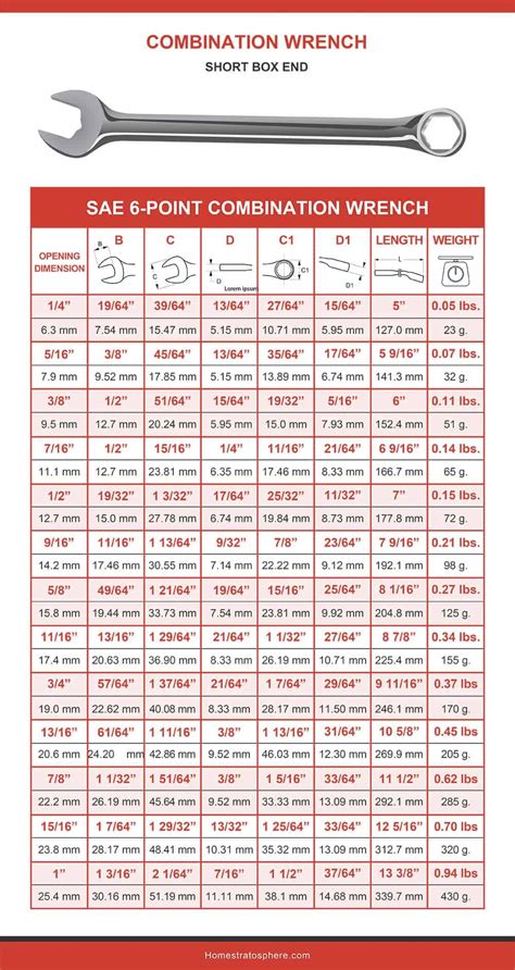 Wrench Sizes (Charts & Guides) | Wrench sizes, Wrench, Chart tool