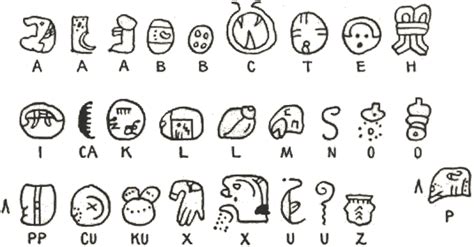 Mayan Writing System Could Be Best Described as