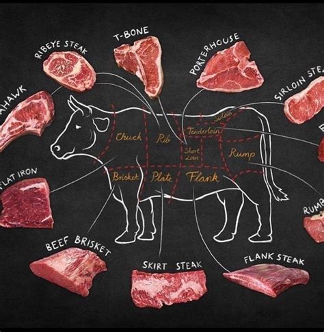 Parts of meat that comes from cow : coolguides | Cow food, Meat, Cow meat