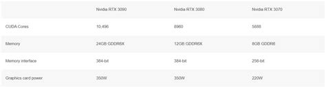 Everything you need to know about Nvidia RTX 4000 Series - GeekBite